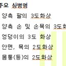 도일 행정사 사무소 이미지