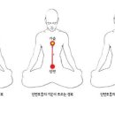 단전호흡 이미지