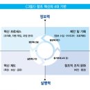 창조와혁신 이미지