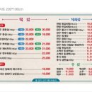 단양정육식당 네이버블로그