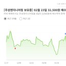 주성엔지니어링(해외 메모리 신규 고객사 확대)---투신 순매수 상위/ 시가총액 1조 5,657억원