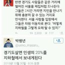 [주간일기] Nov. 4th : 미국인턴 J1비자 인터뷰 초고속 합격 후기