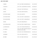 화성직업훈련교도소부속의원 이미지