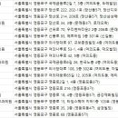 봄여름가을겨울피부과의원 이미지