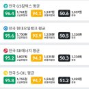 유명주유소 이미지