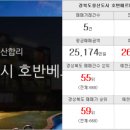 천하부동산중개사무소 이미지