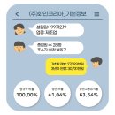 (주)화인코리아 이미지