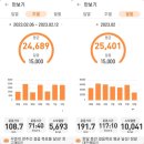 가양대교치과의원 네이버블로그
