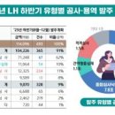 주식회사 베스트건설 화이트페이퍼