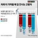 2022년 10월 26일 수요일 신문을 통해 알게 된 것 들 이미지