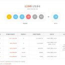 로또복권 1139회차 당첨번호 및 패턴분석표 (2024년 09월 28일 토요일 추첨) 이미지