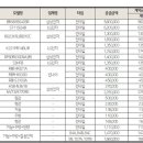 도원환경 이미지