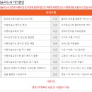 [자격증 취득과정] 방과후지도사(6) 네이버블로그