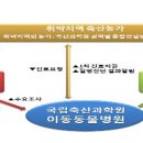 이동가축병원 이미지