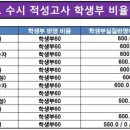 비전에듀컨설팅 이미지