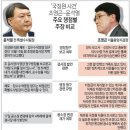 채동욱의 그림자가 어른거리는 국감장 이미지