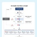 (주)한국환경기술 이미지