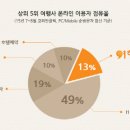 코리안여행사 이미지