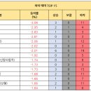 유진케미칼이엔지