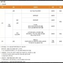 신용개발 | 2024 신용회복위원회 전산 개발 서류 합격 후기 + 신용회복위원회 전산 개발 자소서 꿀팁