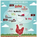 와요치킨
