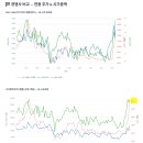 와이지데이타