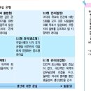 11월 22일 수업 피드백 입니다. 이미지