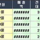 [과제4] 20191413 장현우 물류003 엑셀 오류 조사 및 해결법 이미지