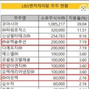 디에프지 이미지