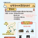 풍수지리 심화 | [최태성 한능검 심화 6강 남북국 시대] - 통일신라, 발해