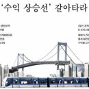 황금라인
