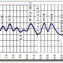 삼거리상회 이미지
