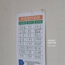대박PC방 | [중랑역 맛집] 옛터닭한마리칼국수 : 결혼 준비 중 기력 보충! 여름철 보양식 삼계탕 솔직후기✨