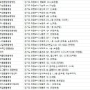 바라다 동물병원 이미지