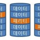 RAID IT동아