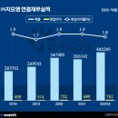 에스디(SD)유통 이미지