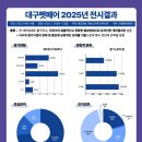더플랜비컴퍼니 - 서구 상무화원로32번길 13-8 | 더플랜비컴퍼니