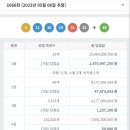 탑로또복권 네이버블로그