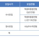 한국에너지공과대학교 이미지