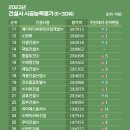 현대호반 이미지