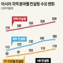 씨제이경영컨설팅