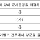 2018년도 교육행정직 9급 한국사 4번 : 나당동맹 결성(648)에서 나당전쟁 종료(676) 사이의 역사적 사실 이미지