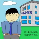 전북대학교치과병원 | 치대졸업