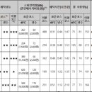 그린세탁나라 이미지