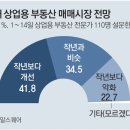 상업용 42 이미지