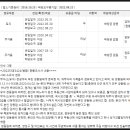 장태산휴양림 이미지