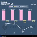 (주)삼양사울산1공장 이미지