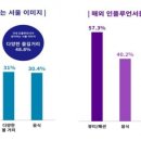 서울뷰티코스메틱 이미지