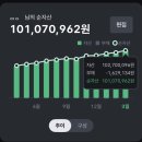 내재 | [내재소] 20대 1억 달성 후기 (3년 자산내역 & 비결 공개)