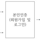 ㈜여행사닷컴 이미지